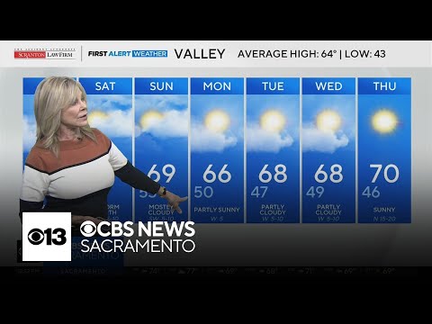 Friday afternoon weather forecast - Feb. 27, 2026