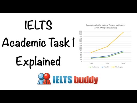 ielts essay writing for academic