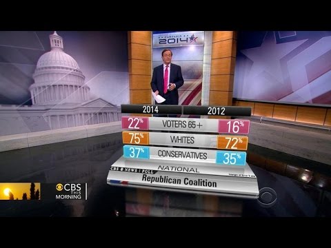 Exit poll results highlight U.S. voter priorities