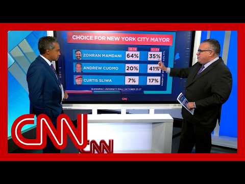 Two days out: Reading the tea leaves in early voting data