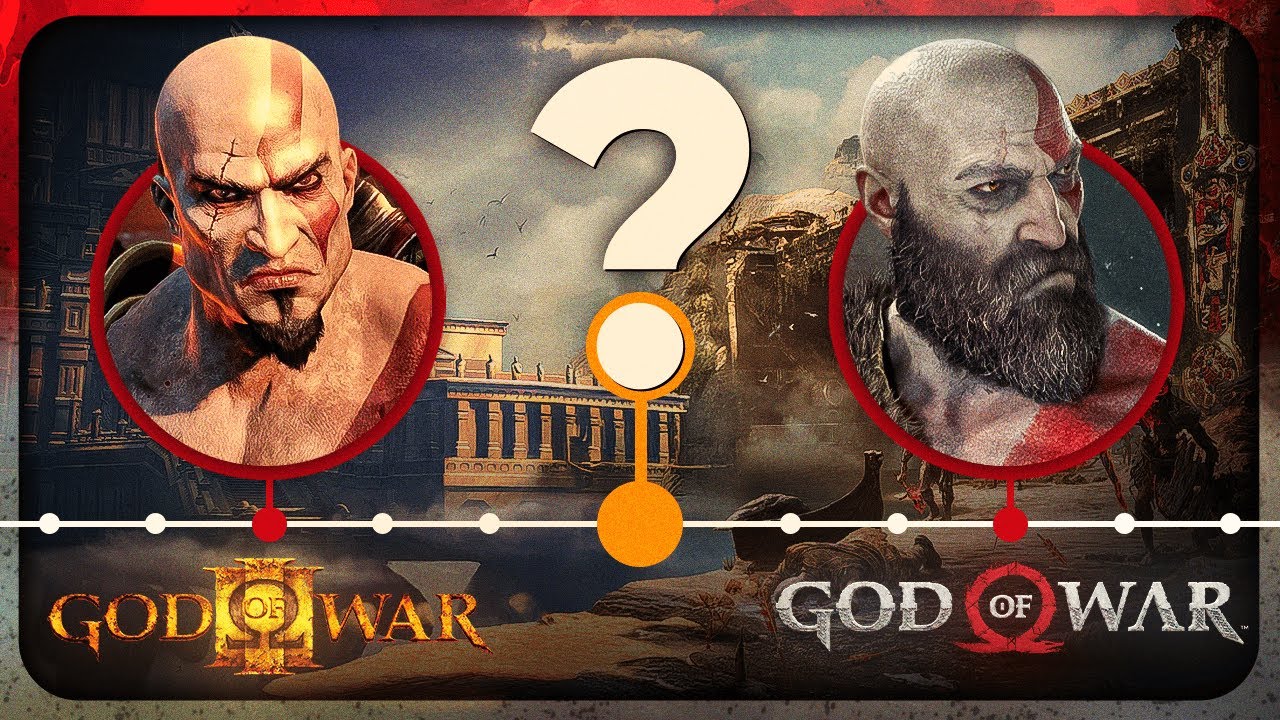 O QUE ACONTECEU ENTRE GOD OF WAR 3 E 4 [2018]