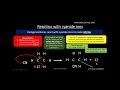 OCR A 6 2 4 Carbon Carbon Bond Formation REVISION