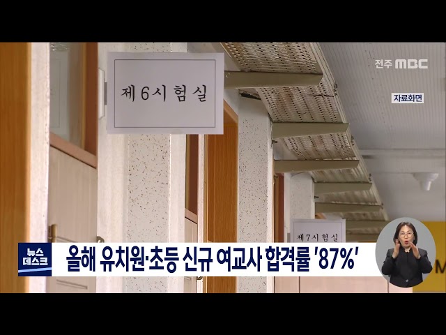 올해 유치원, 초등 교사 합격자 87%는 여성
