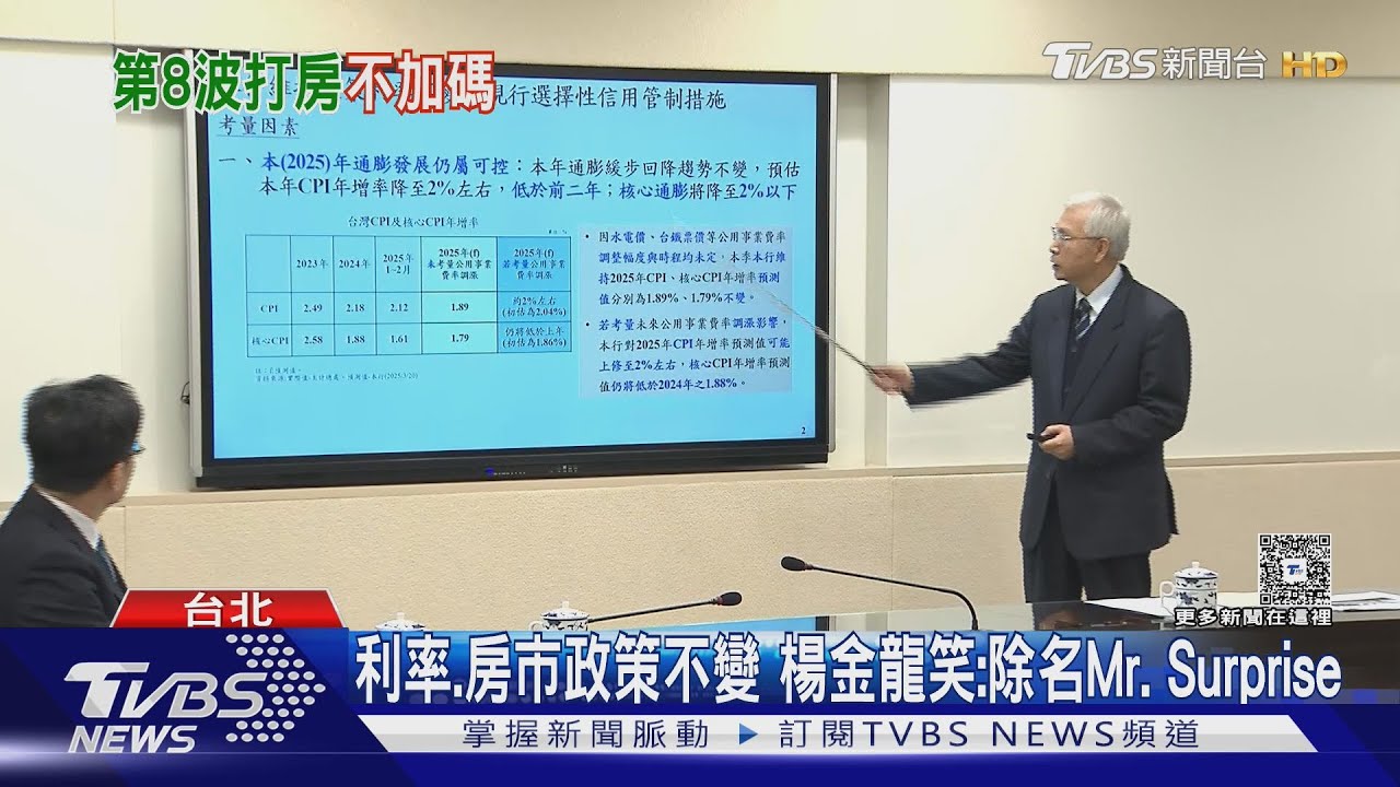 沒祭第8波打炒房！　央行利率「連4凍」跟進美、日