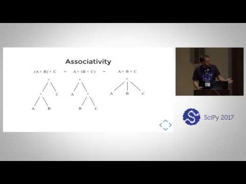 MatchPy A Pattern Matching Library | SciPy 2017 | Manuel Krebber