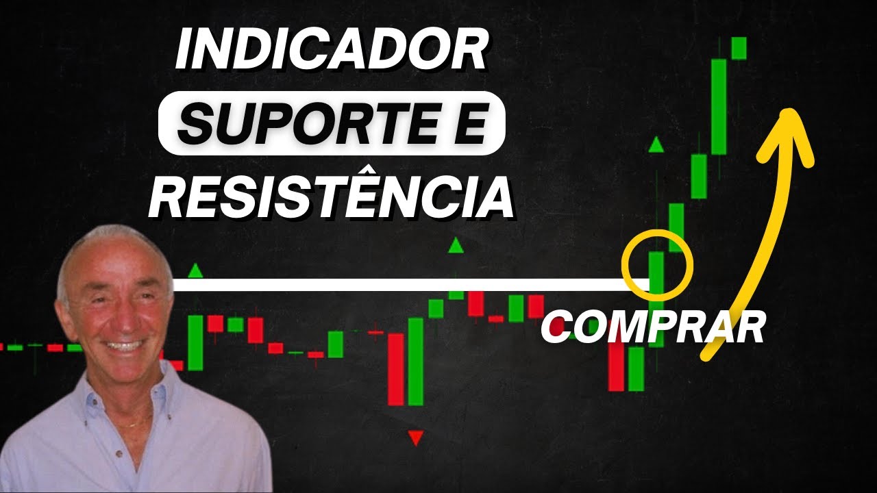 Estratégia Fácil: Indicador Fractais de Williams