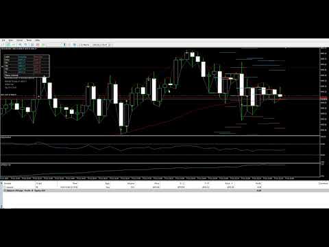 Video Dashboard Signals aNa Magic ATR EA