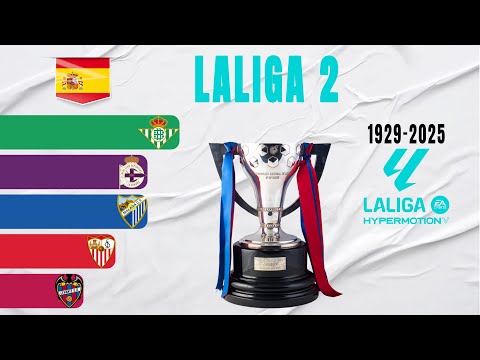 Spanish LaLiga 2 All Winners (1929-2025) | Segunda División