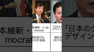 既に消滅した民主党、民進党、国民民主党、立憲民主党、中道改革連合のグループ