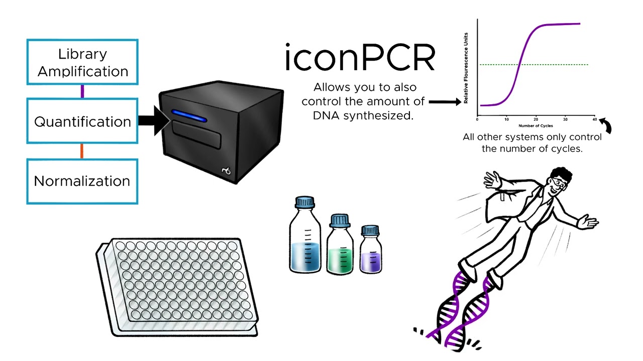 Introduction to n6 Tec's iconPCR