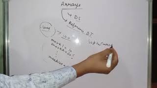 Arrays in Java class 10 ICSE || One - Dimensional Array, Creating an array, Storing value in arrays