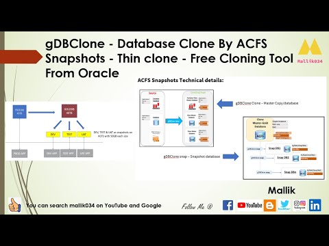 gDBClone Database Clone By ACFS Snapshots Thin clone Free Cloning Tool From Oracle