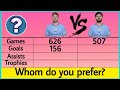 Kevin De Bruyne VS Bernardo Silva - Stats Comparison - Who is the best?