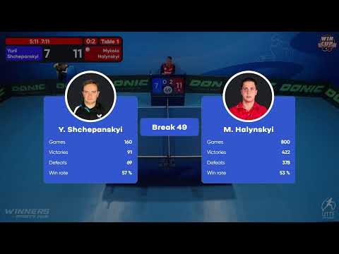 01:30 Yurii Shchepanskyi  0 - 3 Mykola Halynskyi West 5 WIN CUP 12.10.2022 | TABLE TENNIS WINCUP