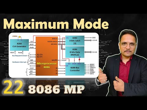 Bus Request and Grant in Microprocessor 8086