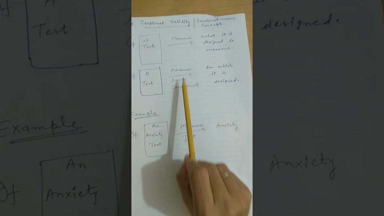 Construct Validity.....👍