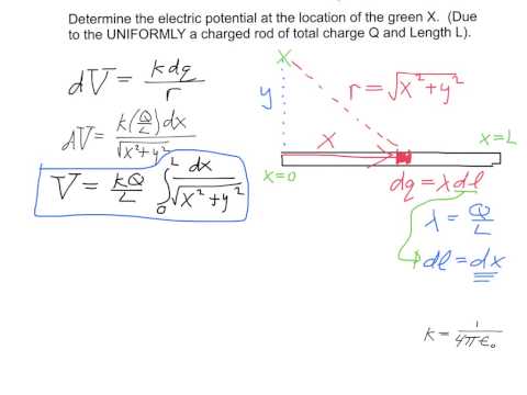 Electric Potential Due to a Continuous Uniform Finite Line of Charge ...