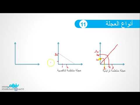 الحركة في خط مستقيم ( الجزء الثاني ) - الفيزياء - للصف الأول الثانوي - المنهج المصري - نفهم