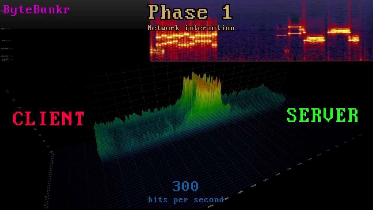 Dialup Modem Handshake | Sound Breakdown & Explained [4K @ 60fps]