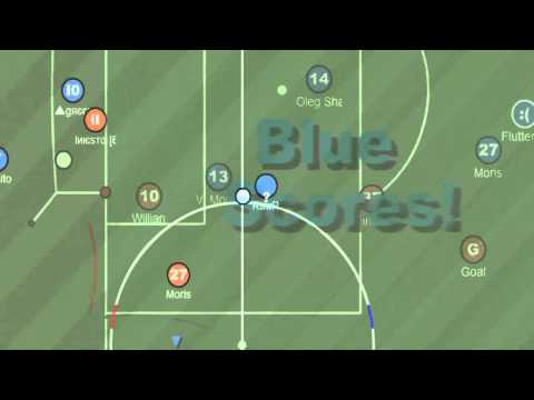 Moris-bramki,asysty,interwencje