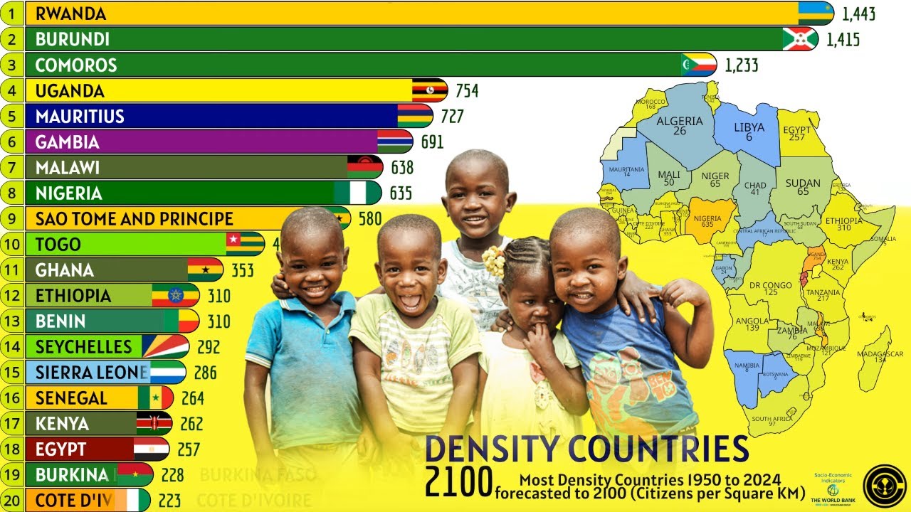 TOP 20 COUNTRIES WITH THE HIGHEST POPULATION DENSITY IN AFRICA