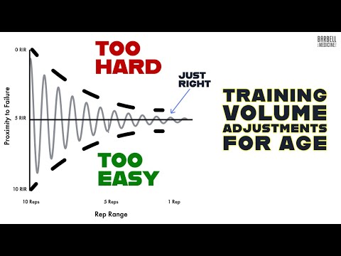 Do Older Lifters Need Less Training Volume? Do You Need More? Why Harder Isn't Always Better!