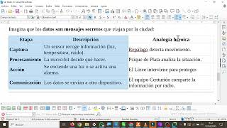 CYR.1.B.2. IoT Operation CYR 1ESOEH IES Monterroso