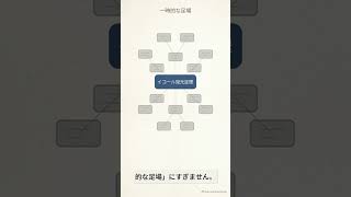 思考を圧縮する「シンイチ数学の後追い術」#定義存在学 #吉見真一 #NotebookLM #後追い術 #ChatGPT #思考実験 #イコール復元定理 #AI活用
