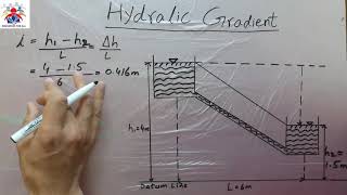 Hydraulic Gradient  #Fluid #Different Elevation