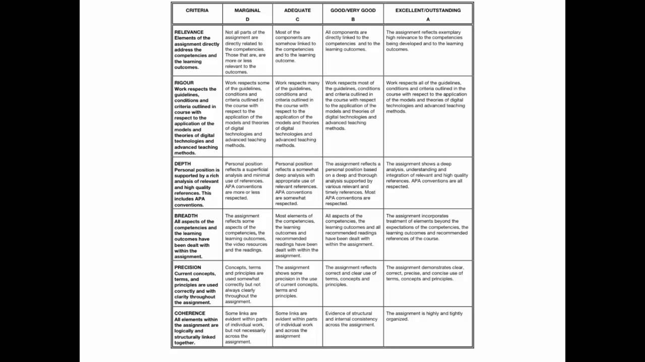 4.2 Assess and Evaluation and Advanced Teaching Methods