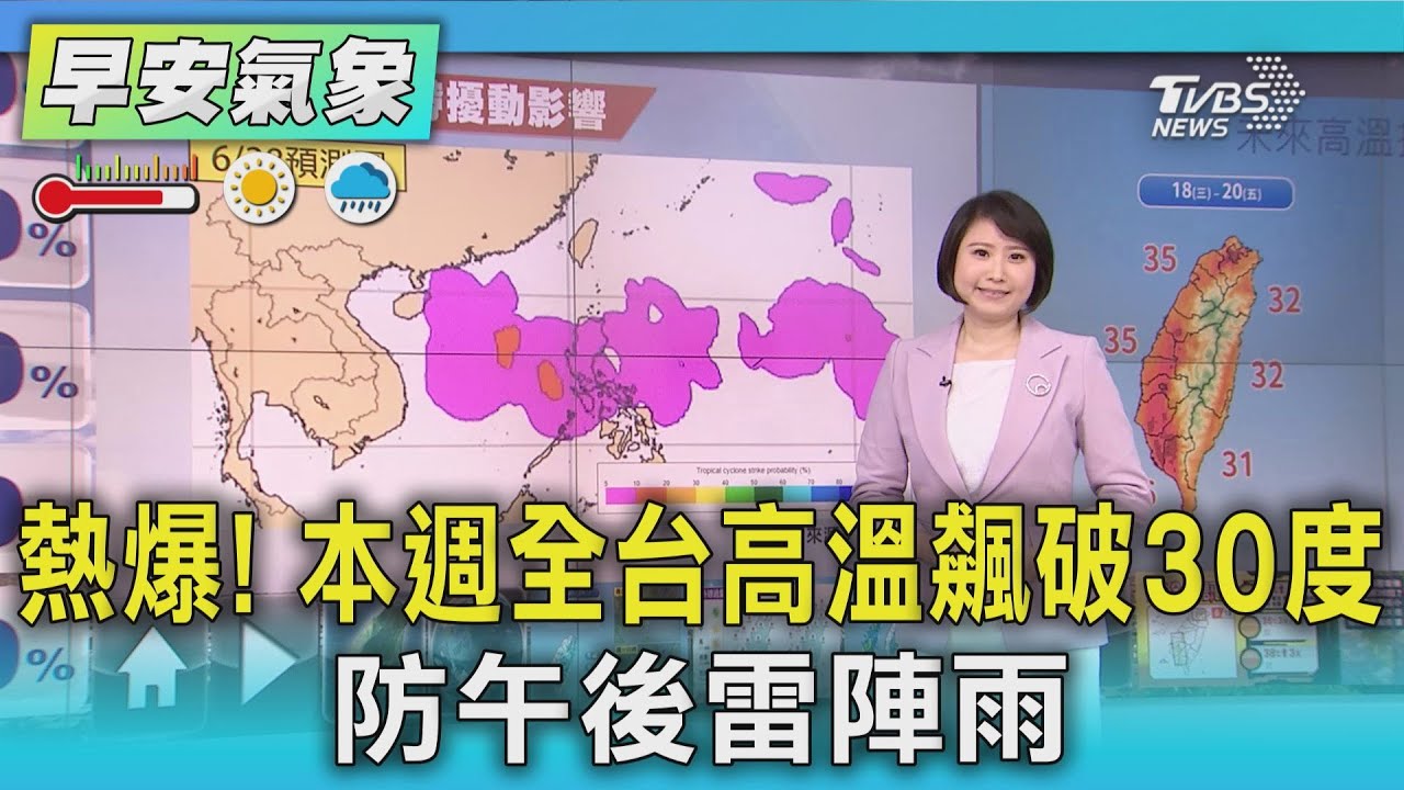 天氣/熱爆!本週全台高溫飆破30度 防午後雷陣雨