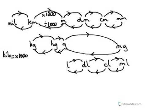 Year 7, 8, 9  convert metric units, meter to cm, grams to milligrams, and litres to dl etc