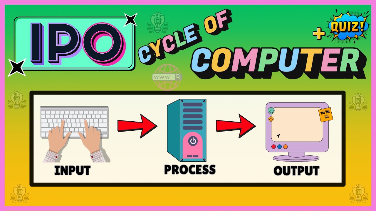 IPO Cycle of a Computer | Input, Process, Output with Examples + Quiz for Kids