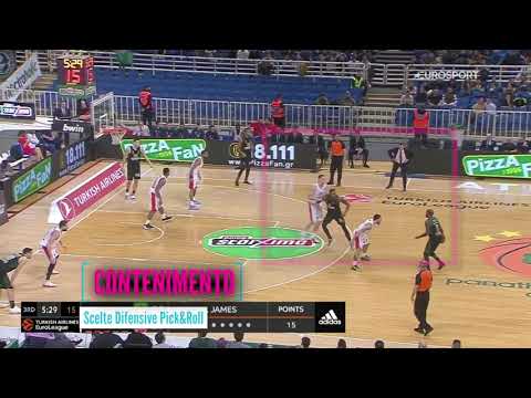 College BKTV Tactics - Pick&Roll