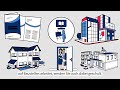 5b. Dokumentation der Anpassungsqualifizierung (APQ)