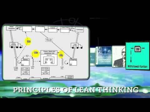CASE STUDY The Mock Company – Drawing the Future State - M03S02