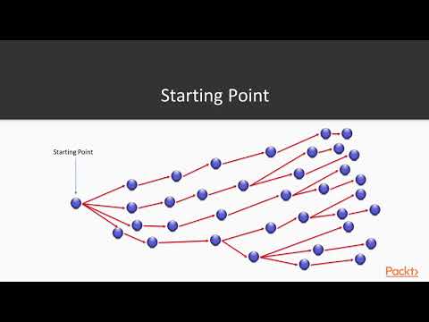 Unity 5 AI and Physics Understanding Unity s Particle System | packtpub com