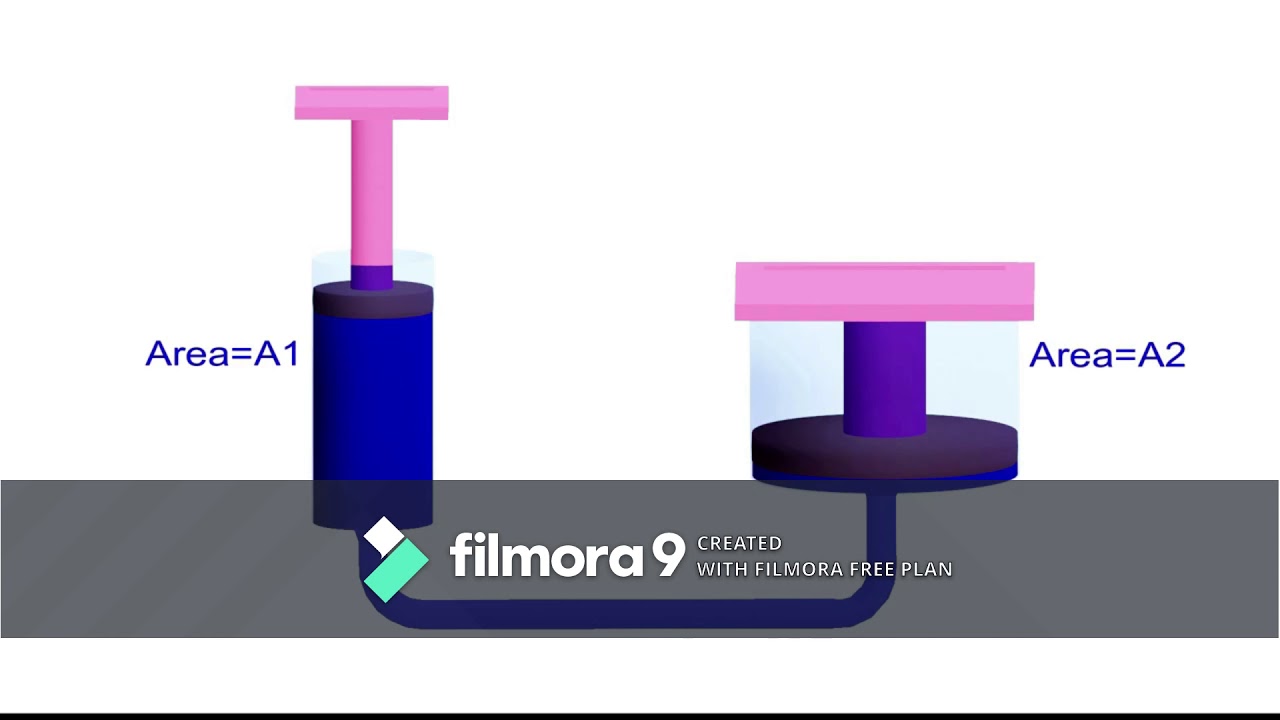 Sains (Fizik) Tingkatan 5 | SPM | Prinsip Pascal