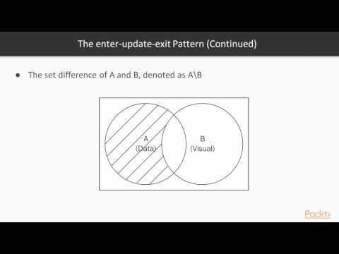 Introduction to D3 : The enter-update-exit Pattern | packtpub.com