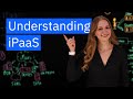 What Is Integration Platform As A Service IPaaS