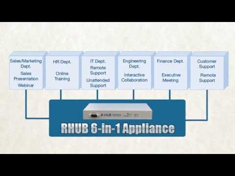 TurboMeeting 6.1 Video