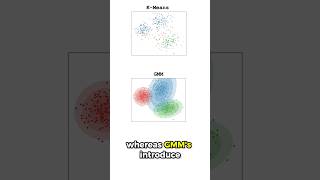 gaussian mixture models (gmms) #statistics #machinelearning #datascience #dataanlysis