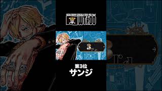 【第3位】キャラクター世界人気投票 WT100