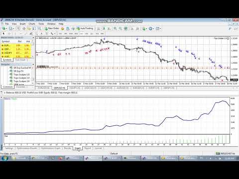 Video SR Doji EurUsd