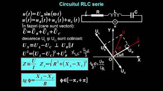   Circuitele RLC serie şi paralel.