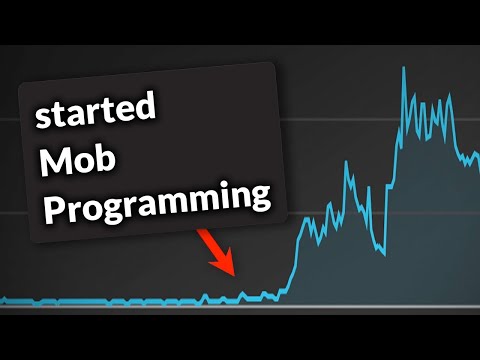 The Unreasonable Effectiveness of Mob Programming