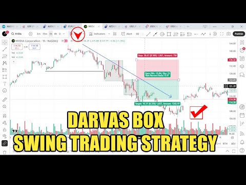 Darvas Box Swing Trading Strategy – Master Breakouts and Skyrocket Profits with This Proven Method!
