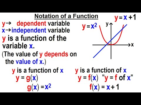 Algebra Ch 44 Functions 1 of 8 Notations of a Function