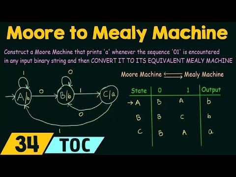 Introduction to Theory of Computation