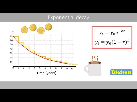 Understanding exponential decay and half-life with examples